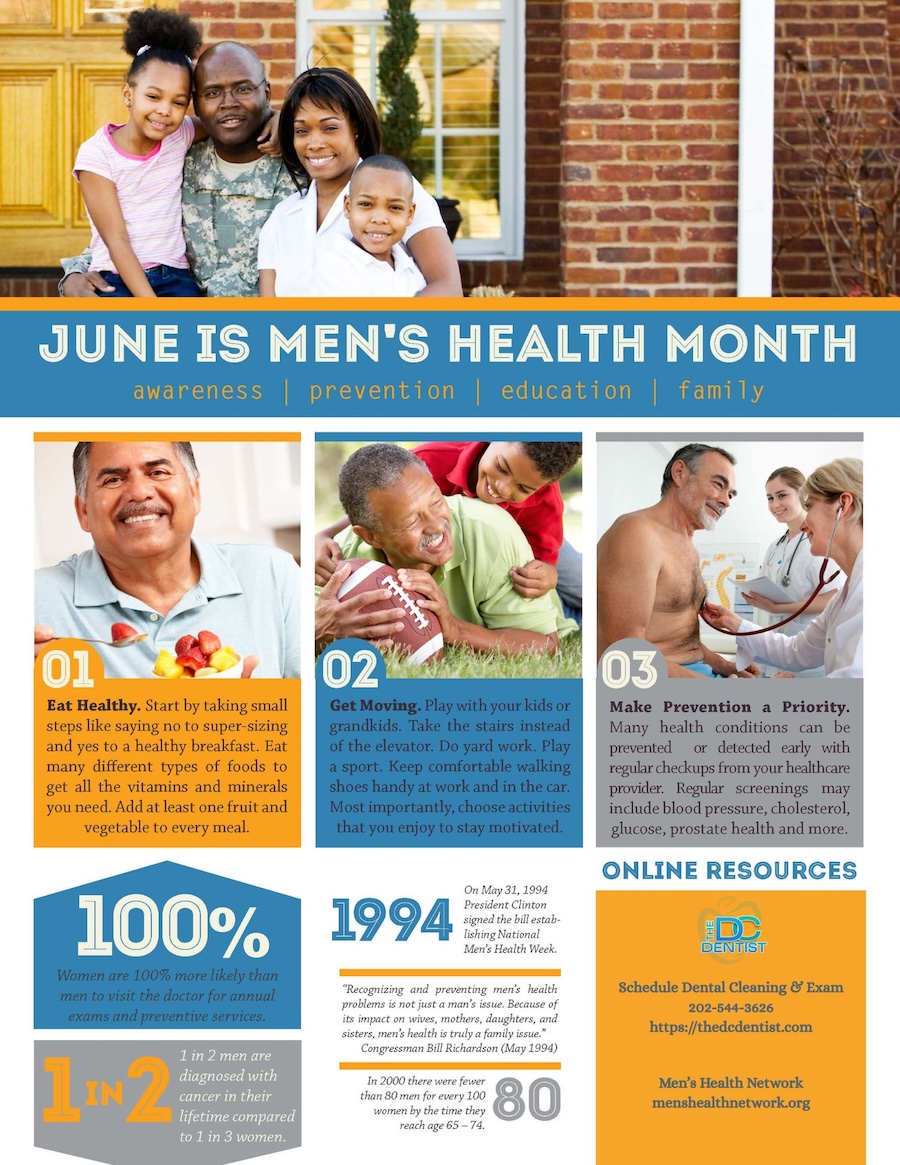 Mens Health Month